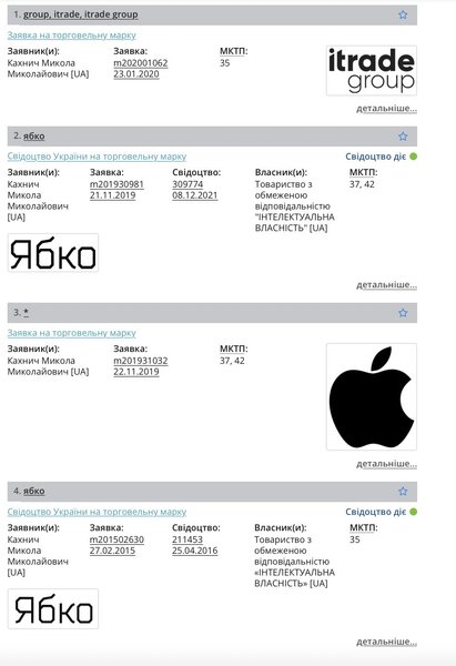 ябко, сеть Ябко, сети Ябко и Yabluka, неуплата налогов, уклонение от уплаты налогов, 286 миллионов грн, укрытие от налогов, налоговая разоблачила ябко, ябко налоговая
