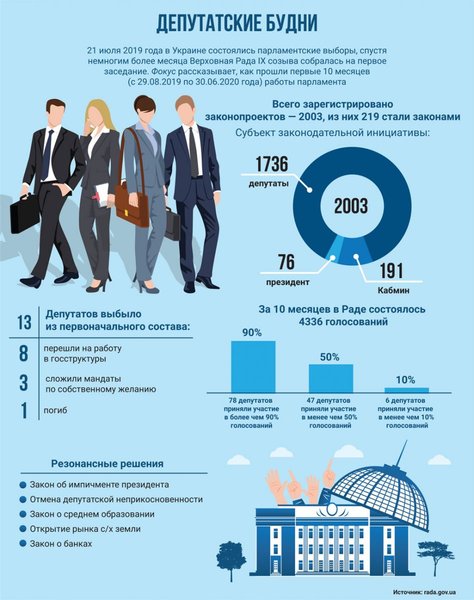 фото, инфографика Депутатские будни