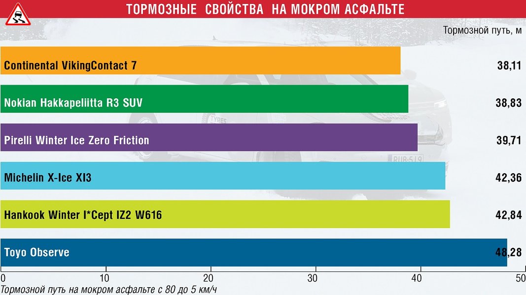 Рейтинг нешипованных зимних шин для кроссоверов, зимние шины, зимние шины цена