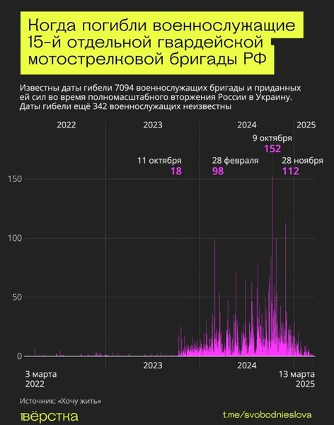черные гусары, 15 мотострелковая вс рф, график