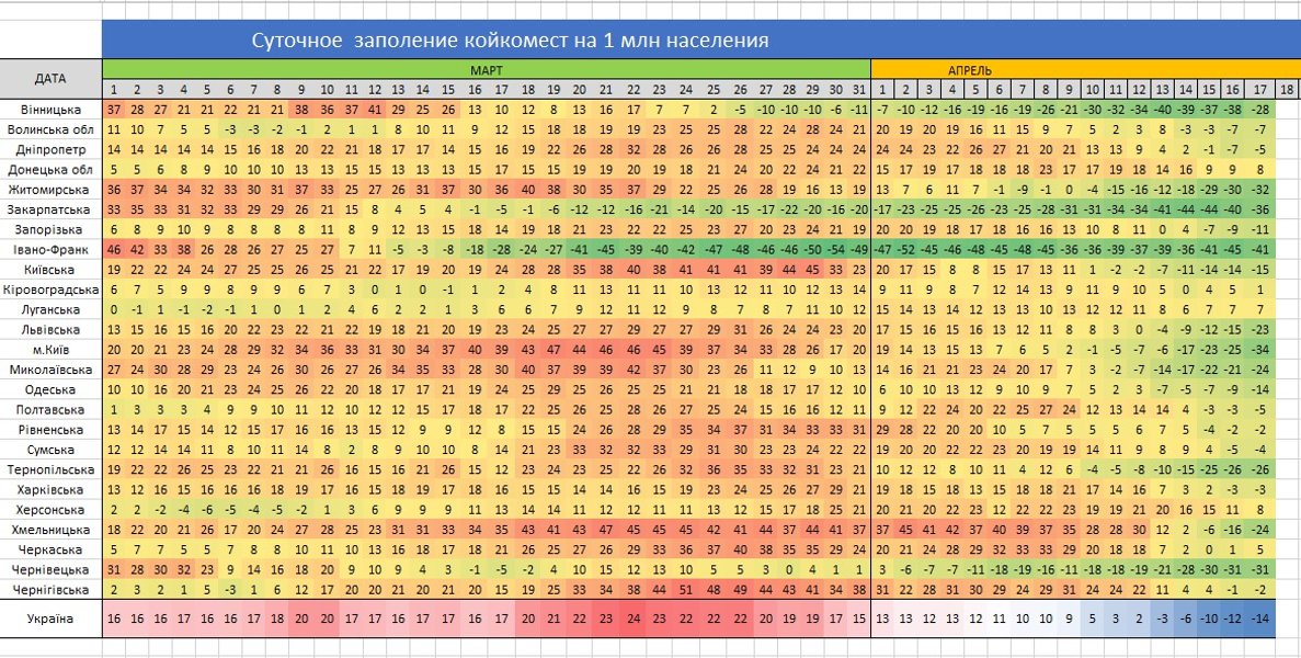 Статистика коронавируса
