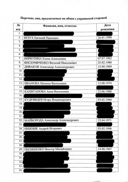 Окупанти планували обміняти ув'язнених колаборантів на своїх полонених