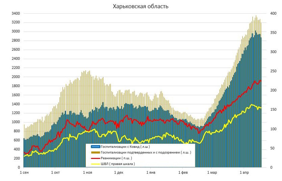 Статистика коронавируса