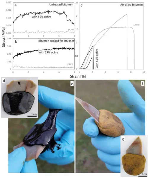 Неандертальское орудие труда, древнее открытие клея, неандертальцы, каменные орудия, смесь битума и охры, Homo sapiens, сложные клеи, археологические открытия