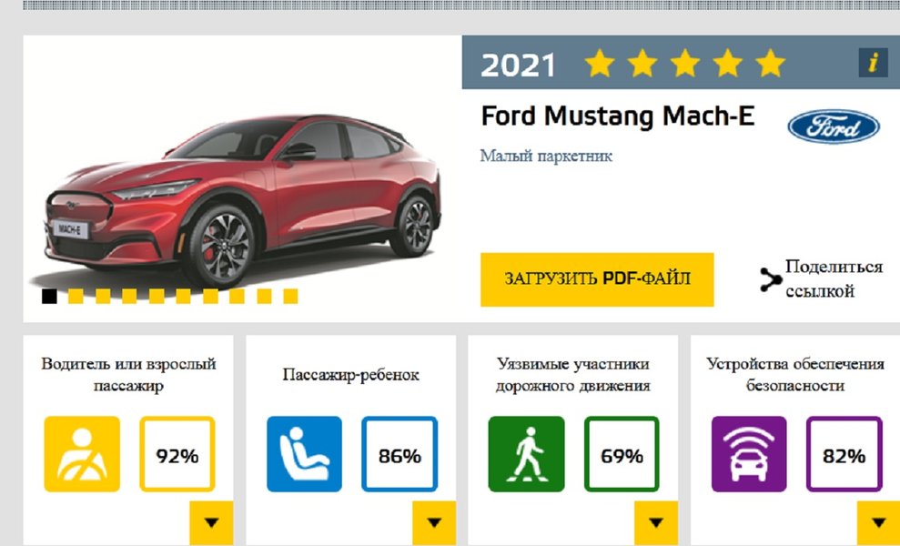 Краш-тест, Краш-тесты кроссоверов, краш-тесты EuroNCAP