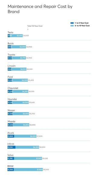 обслуговування авто