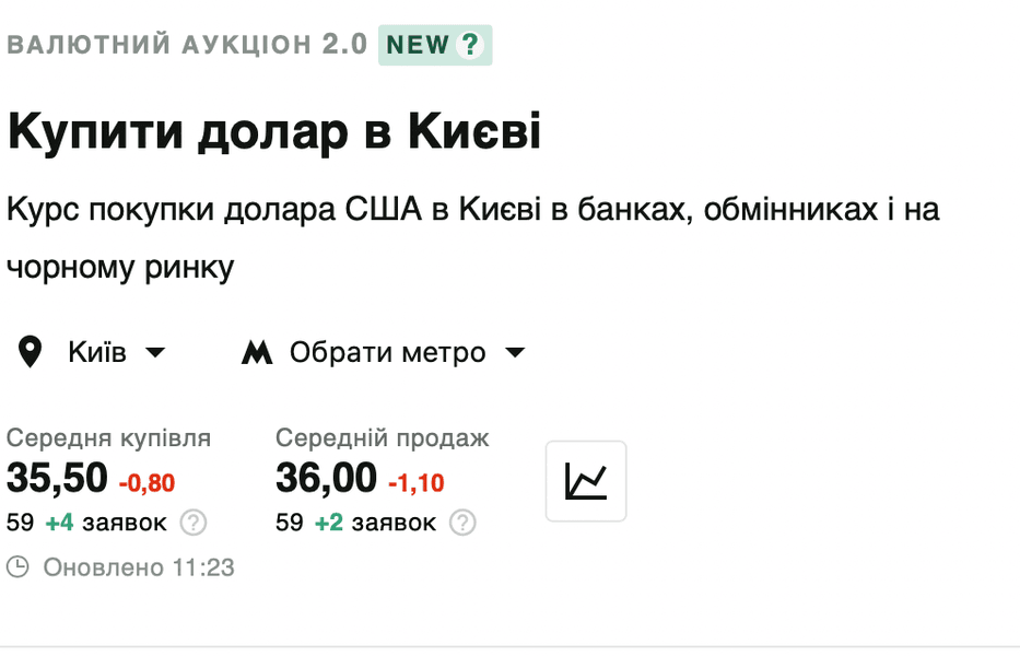 курс валют, курс доллара, курс евро