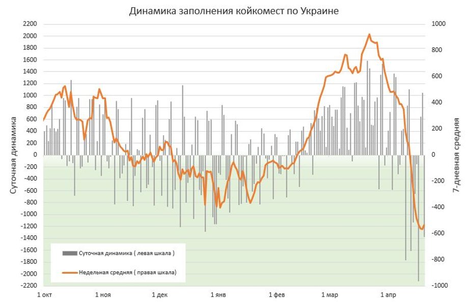 коронавирус, истребин, инфографика, больничные койки, госпитализации
