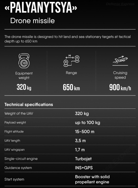 паляница характеристики Украинская ракета Паляница