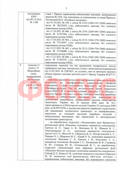 Акт о нарушениях в "Укрзализныце" от 24 декабря 2021 года