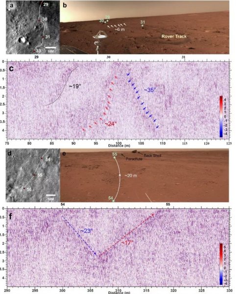 марс, марсохід Zhurong