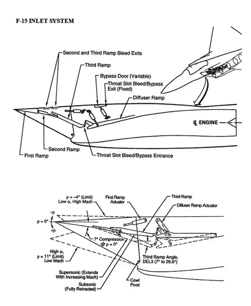 f-15 инженерия