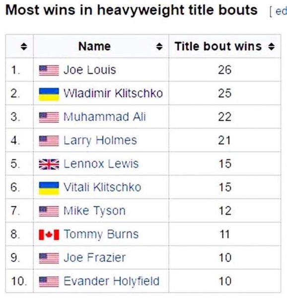 Владимир Кличко, Бокс, Джо Луис, Чемпионский бой