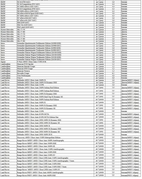 транспортный налог, транспортный налог 2025, налог на роскошь, налог на роскошь 2025