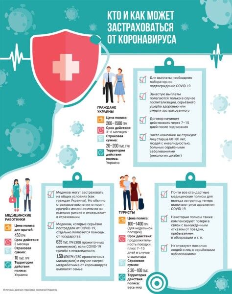 Сколько стоит страховка от коронавируса для выезда за границу в украину из россии