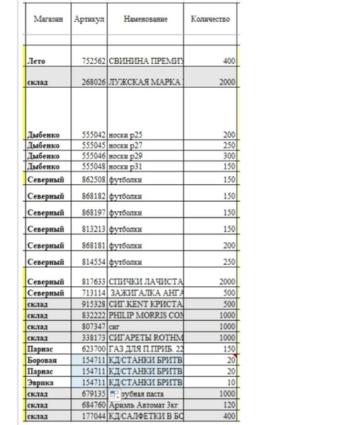 Ашан гуманітарна допомога, Ашан гумдопомога, Ашан збір допомоги, Ашан Росія гумдопомога, Ашан Донбас