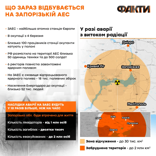 заес інфографіка катастрофа на заес, вибух на заес, що буде якщо вибухне заес, росіяни замінували заес, яка зона поразки заес, радіус поразки запорізької ес, зона поразки запорізької ес, вибух на ес які міста постраждають, аварія на заес