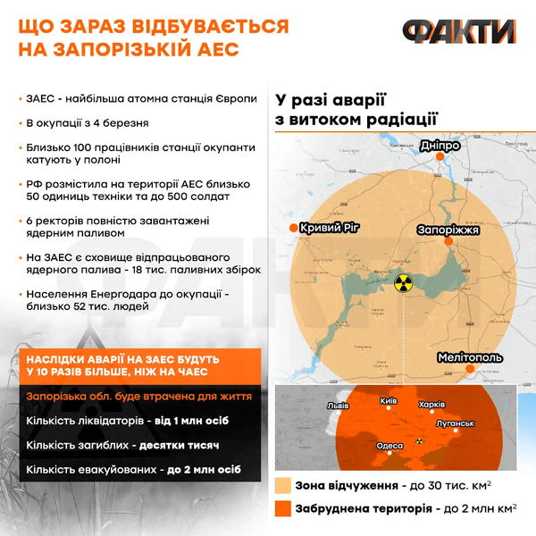 катастрофа на заэс, взрыв на заэс, что будет если взорвется заэс, россияне заминировали заэс, какая зона поражения заэс, радиус поражения запорожской аэс, зона поражения запорожской аэс, взрыв на аэс какие города пострадают, авария на заэс
