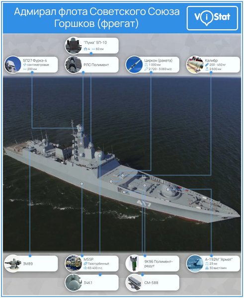адмирал горшков вооружение