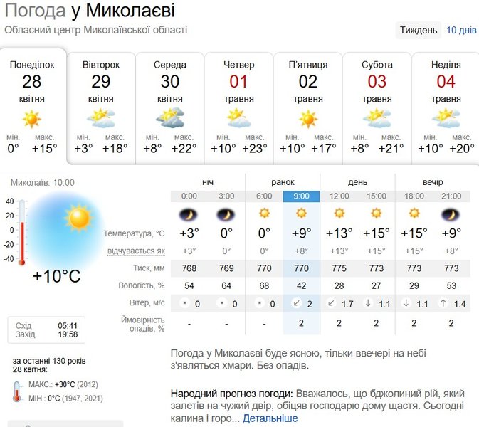 Погода в Украине — прогноз для Николаева 28 апреля