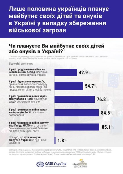 опитування українці війна