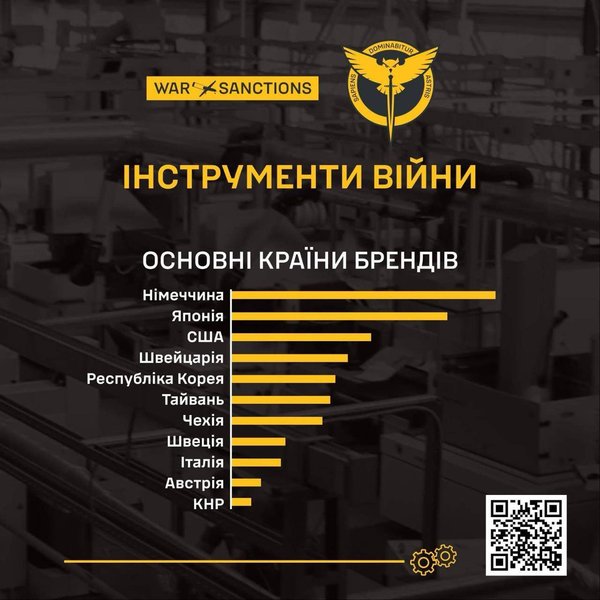 Дані ГУР про російський ВПК