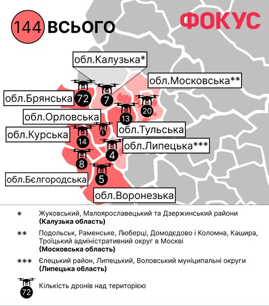 Інфографіка