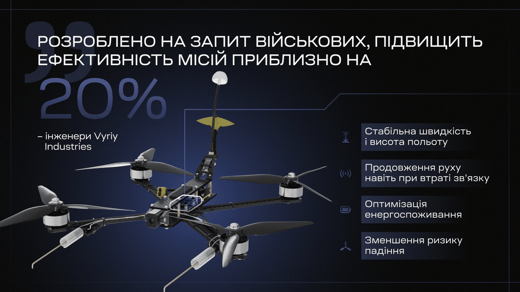 Функція круїз-контроль VYRIY Функція круїз-контроль VYRIY для дронів
