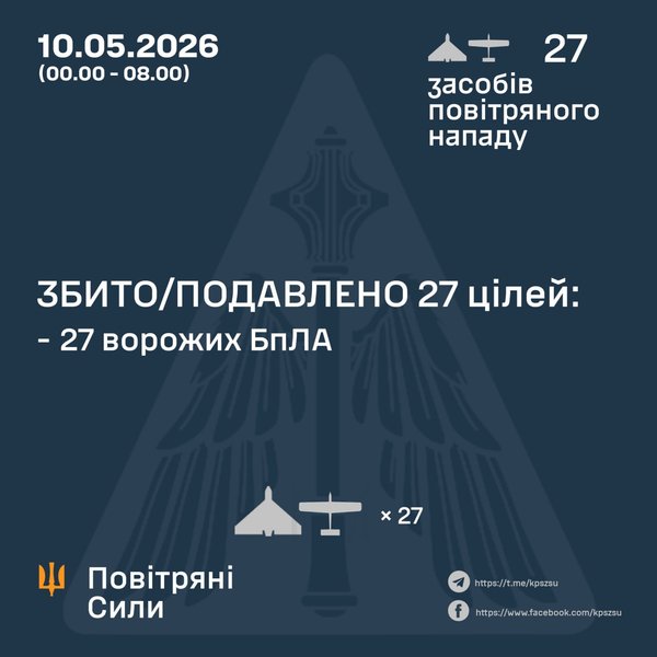 інфографіка пс зсу