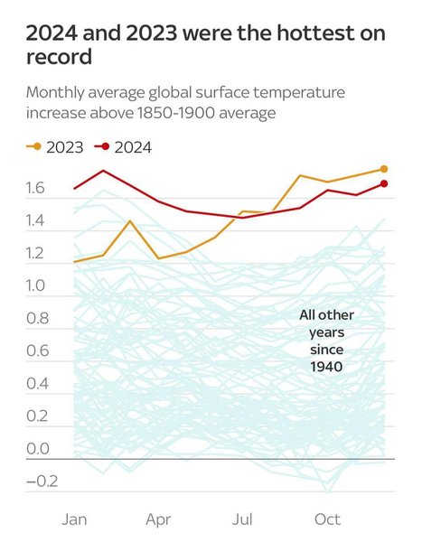 Температурные показатели