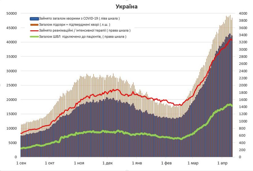 коронавирус в украине, госпитализации