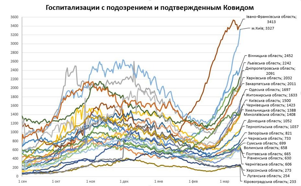 койко-места, инфографика, истребин, госпитализации, коронавирус, covid-19, пандемия, третья волна коронавируса