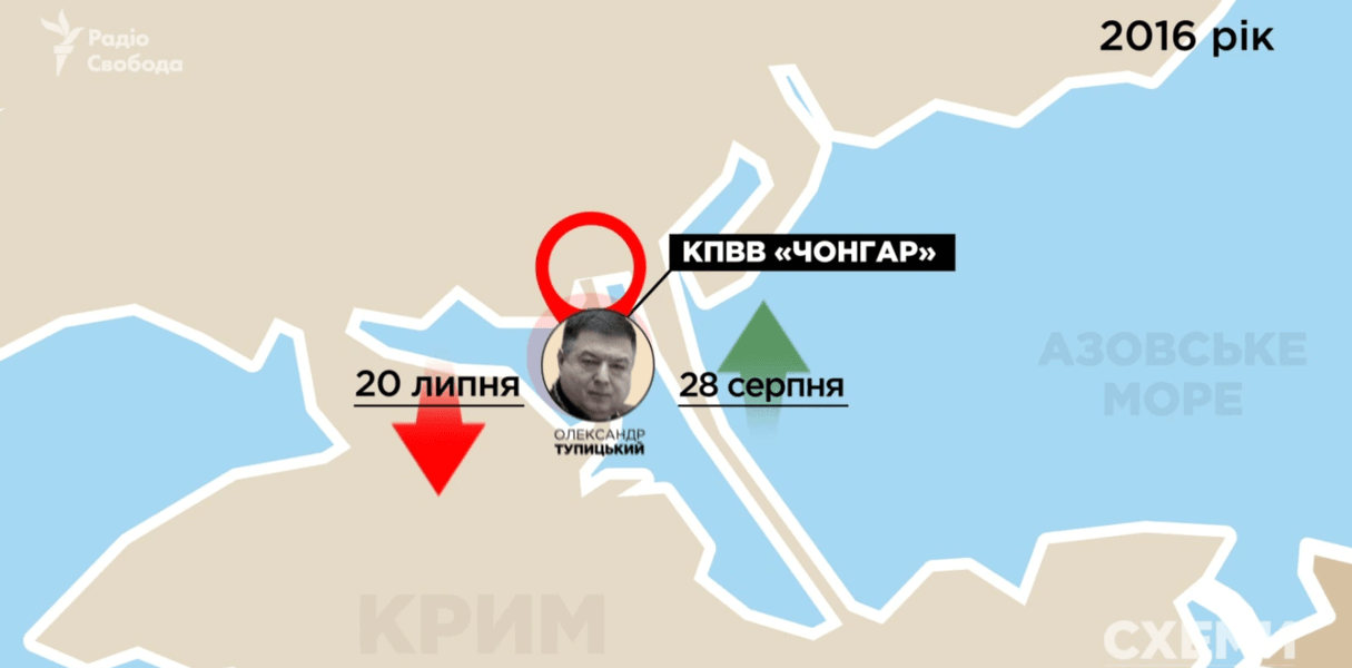 александр тупицкий, тупицкий, ездил в крым, посещения крыма, оккупация, аннексия, россия, тупиций крым, расследование