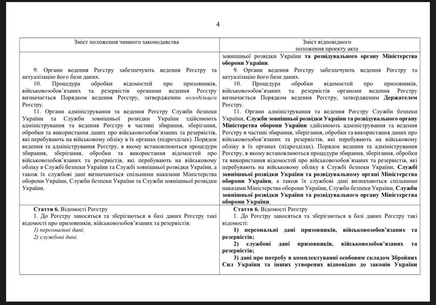 ВСУ, украинские военные, воинский учет, электронный реестр, мобилизация в Украине