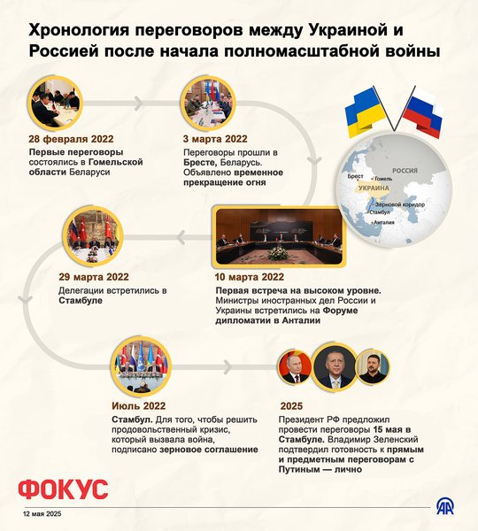 Зеленский, Путин, переговоры с Россией, переговоры в Стамбуле, кто прилетит на переговоры в Стамбуле, о чем будут говорить на встрече в Стамбуле, Стамбульские переговоры, Стамбул 2.0, Зеленский в Стамбуле, Путин в Стамбуле, украинско-российская встреча в Стамбуле