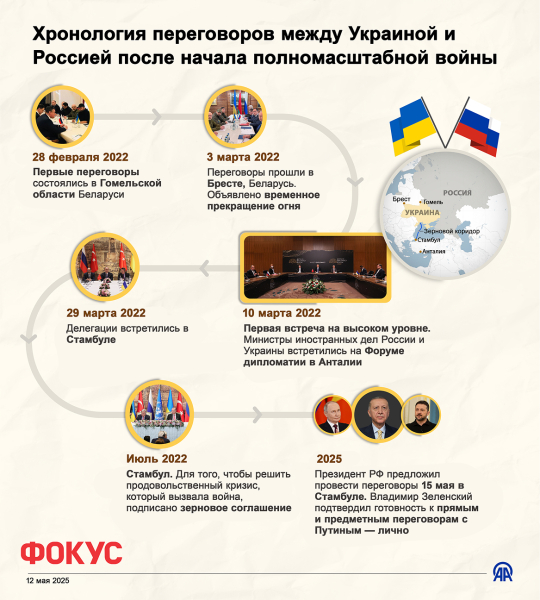 переговоры в Стамбуле Зеленский, Путин, переговоры с Россией, переговоры в Стамбуле, кто прилетит на переговоры в Стамбуле, о чем будут говорить на встрече в Стамбуле, Стамбульские переговоры, Стамбул 2.0, Зеленский в Стамбуле, Путин в Стамбуле, украинско-российская встреча в Стамбуле