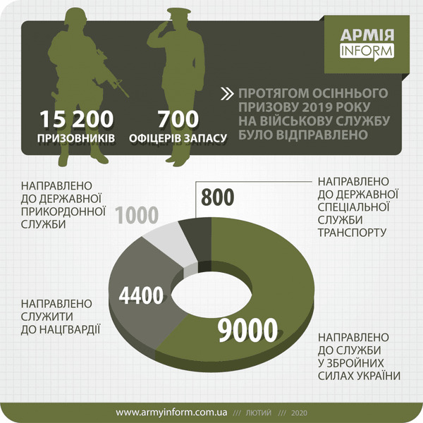 инфографика, минобороны, армия