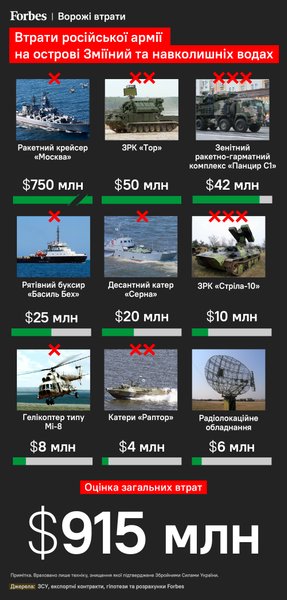 освобождение острова змеиный