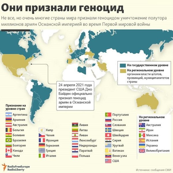 геноцид армян