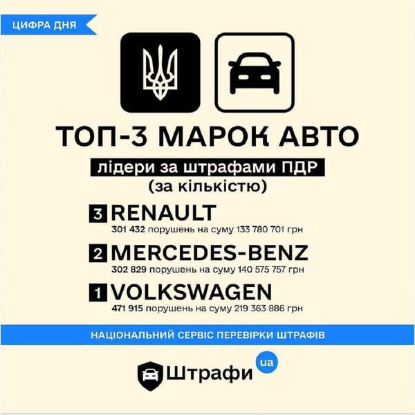 На водителей Volkswagen оформлено почти полмиллиона постановлений о нарушении ПДД