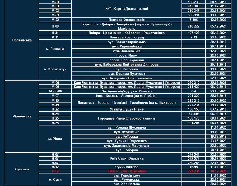 Где будут работать камеры TruCAM