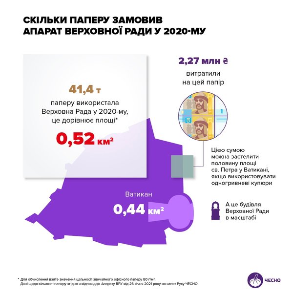 бумага, вру, рада, апарат