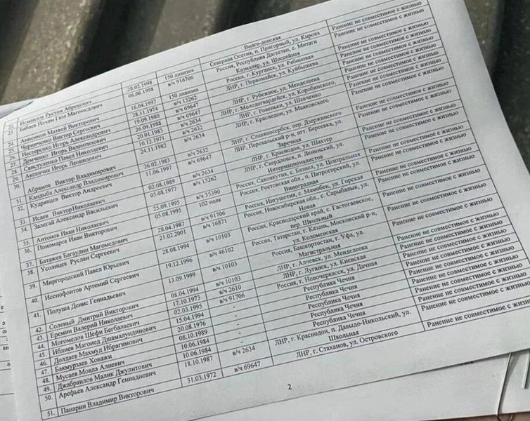 Список раненых и погибших