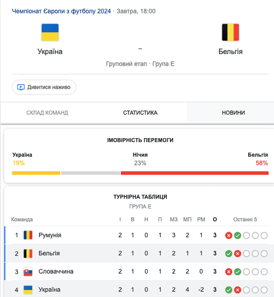 Матч збірної України та збірної Бельгії