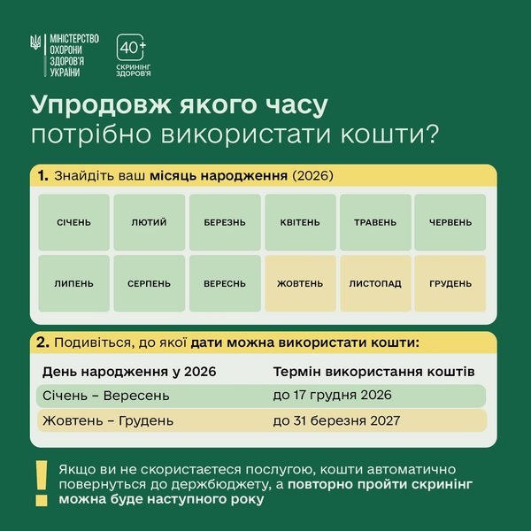 Українці віком 40+ отримають 2000 гривень на перевірку здоров'я: як стати учасником програми