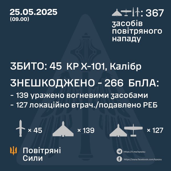 Атака на Украину 25 мая 2025