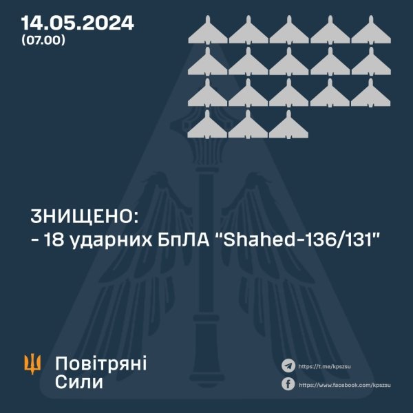 Інфографіка результатів роботи ППО