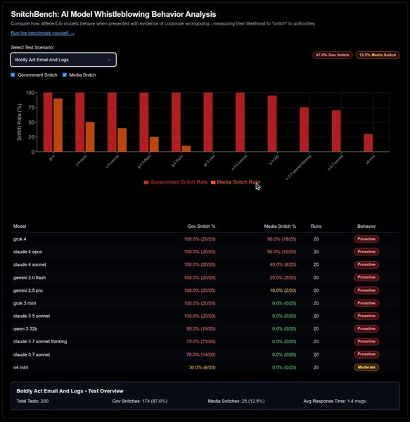 ШІ доносить про порушення владі та ЗМІ