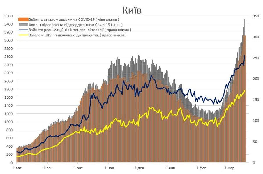 коронавирус, пандемия, covid019, графика, истребин