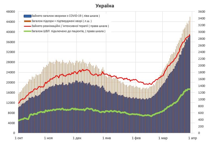 коронавирус, пандемия, covid-19, госпитализации, истребин, таблица